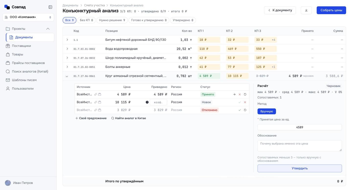 Раскрытая строка конъюнктурного анализа: все ценовые предложения по ресурсу и колонка расчёта с методом, принятой ценой, обоснованием и кнопкой «Утвердить»